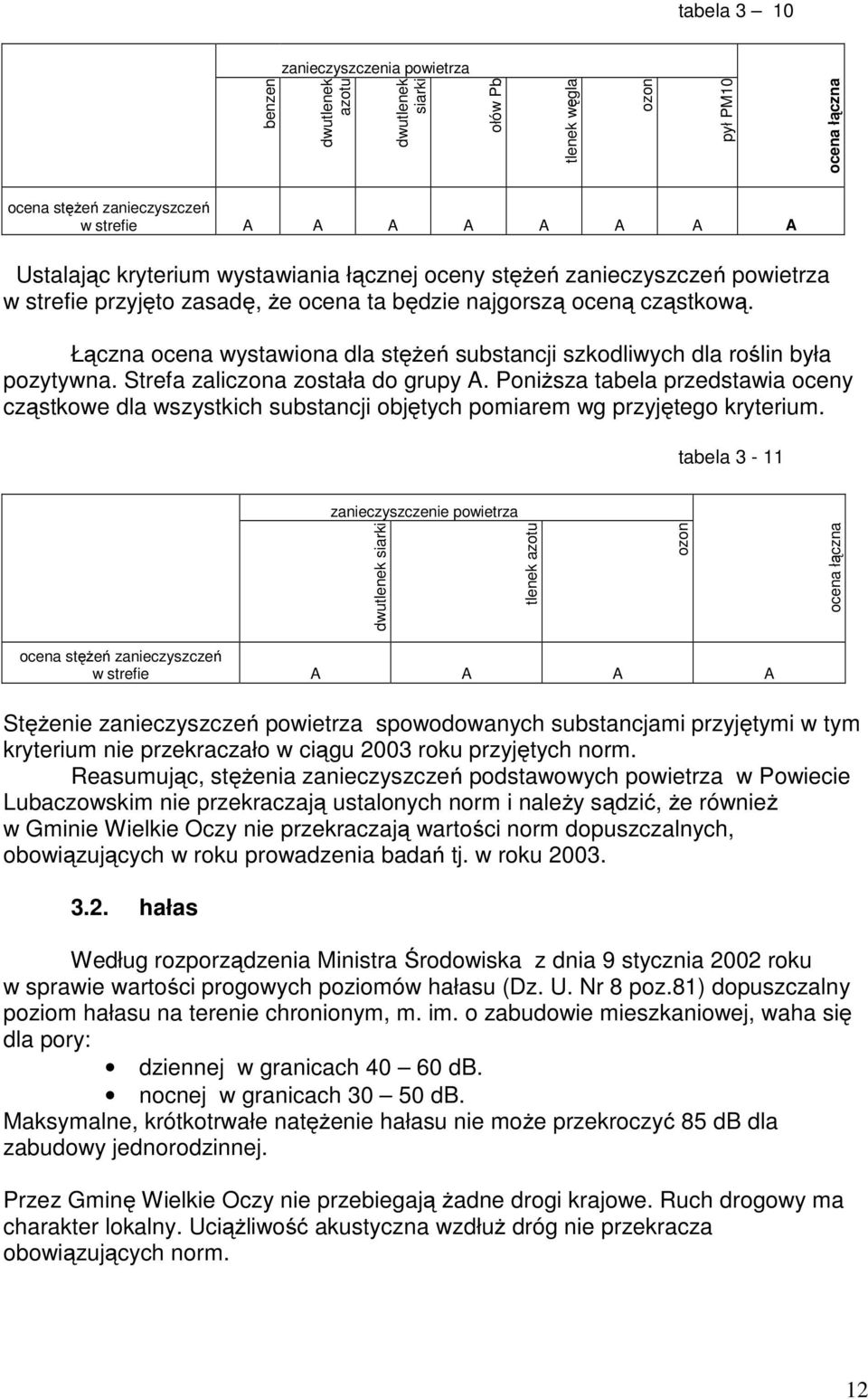 Łączna ocena wystawiona dla stężeń substancji szkodliwych dla roślin była pozytywna. Strefa zaliczona została do grupy A.