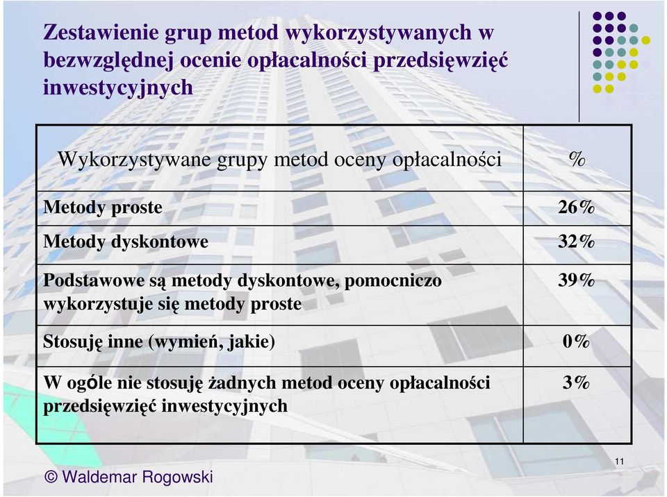 Podstawowe są metody dyskontowe, pomocniczo wykorzystuje się metody proste Stosuję inne (wymień,