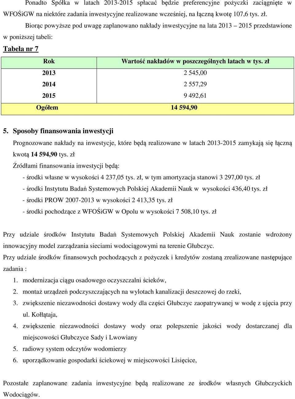 zł 2013 2 545,00 2014 2 557,29 2015 9 492,61 Ogółem 14 594,90 5.