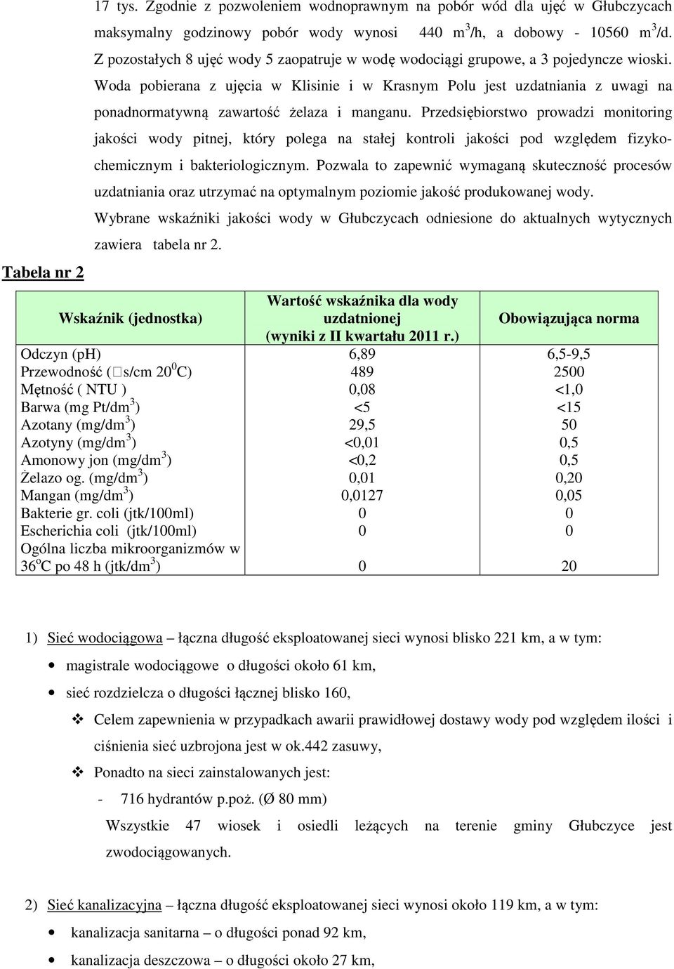 Woda pobierana z ujęcia w Klisinie i w Krasnym Polu jest uzdatniania z uwagi na ponadnormatywną zawartość żelaza i manganu.