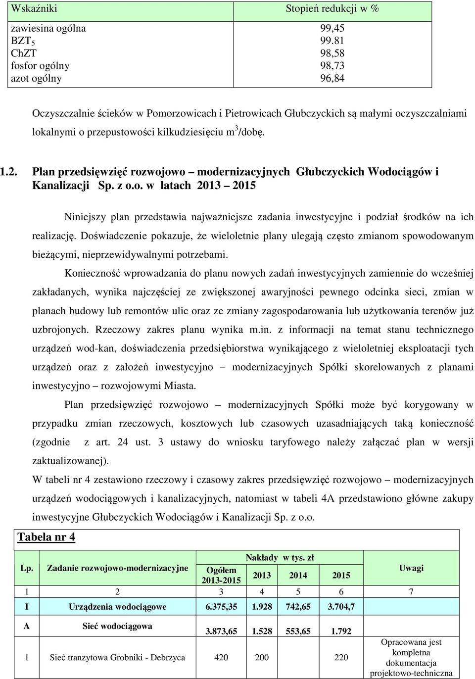 Plan przedsięwzięć rozwojowo modernizacyjnych Głubczyckich Wodociągów i Kanalizacji Sp. z o.o. w latach 2013 2015 Niniejszy plan przedstawia najważniejsze zadania inwestycyjne i podział środków na ich realizację.