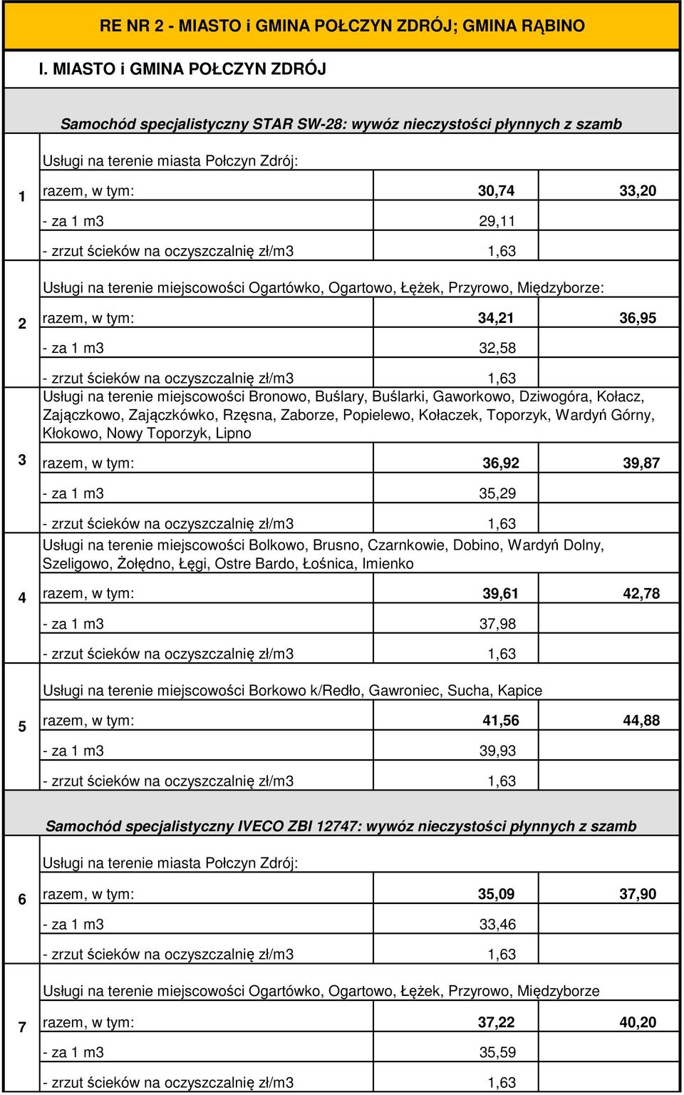 miejscowości Ogartówko, Ogartowo, Łężek, Przyrowo, Międzyborze: razem, w tym:, 6,9 - za m,8 Usługi na terenie miejscowości Bronowo, Buślary, Buślarki, Gaworkowo, Dziwogóra, Kołacz, Zajączkowo,