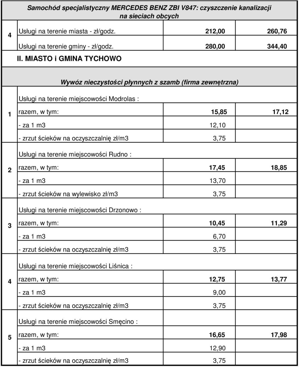 terenie miejscowości Rudno : razem, w tym: 7, 8,8 - za m,70 - zrzut ścieków na wylewisko zł/m,7 Usługi na terenie miejscowości Drzonowo : razem, w tym: 0,,9 - za m 6,70 - zrzut ścieków na