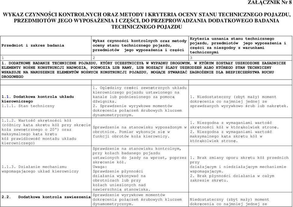 jego wyposażenia i części za niezgodny z warunkami technicznymi 1 2 3 1.