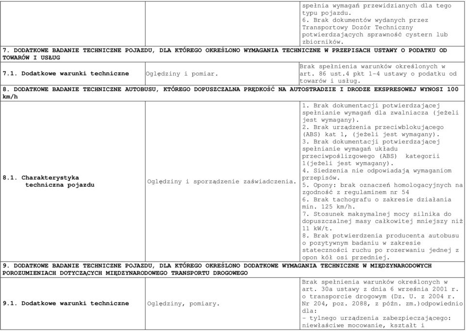 Dodatkowe warunki techniczne Oględziny i pomiar. art. 86 ust.4 pkt 1-4 ustawy o podatku od towarów i usług. 8. DODATKOWE BADANIE TECHNICZNE AUTOBUSU, KTÓREGO DOPUSZCZALNA PRĘDKOŚĆ NA AUTOSTRADZIE I DRODZE EKSPRESOWEJ WYNOSI 100 km/h 1.