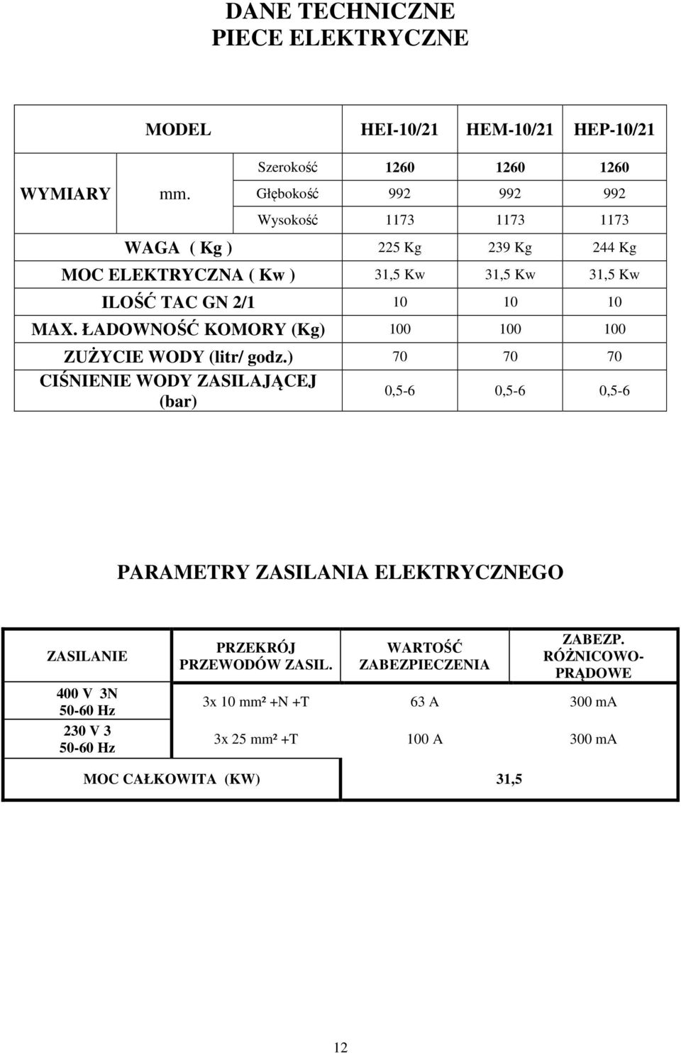 ILOŚĆ TAC GN 2/1 10 10 10 MAX. ŁADOWNOŚĆ KOMORY (Kg) 100 100 100 ZUŻYCIE WODY (litr/ godz.