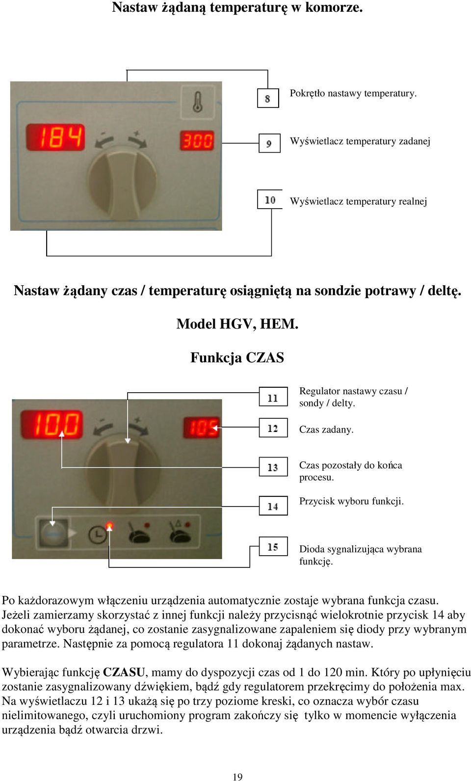 Funkcja CZAS Regulator nastawy czasu / sondy / delty. Czas zadany. Czas pozostały do końca procesu. Przycisk wyboru funkcji. Dioda sygnalizująca wybrana funkcję.