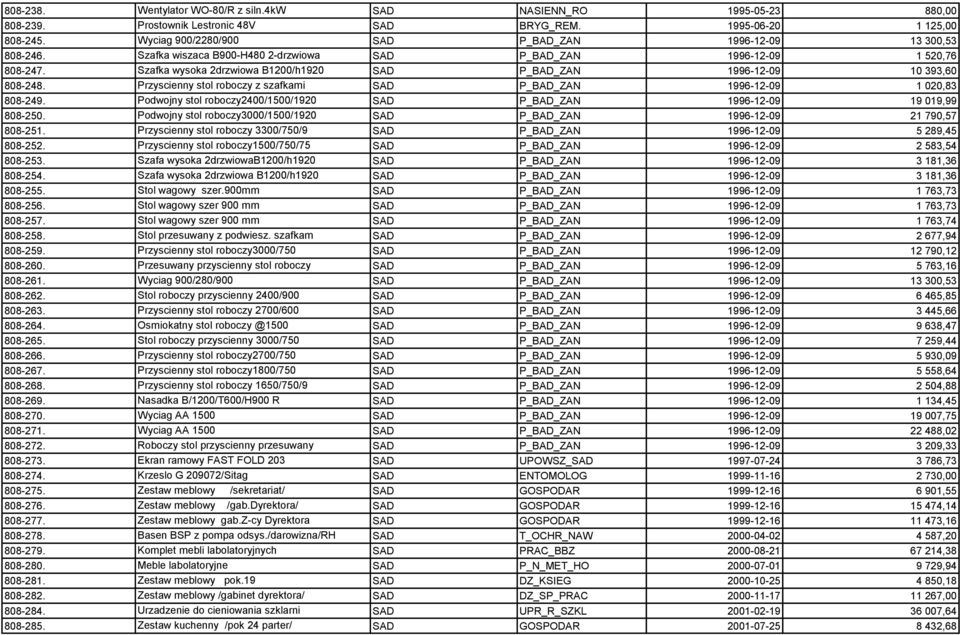 Szafka wysoka 2drzwiowa B1200/h1920 SAD P_BAD_ZAN 1996-12-09 10 393,60 808-248. Przyscienny stol roboczy z szafkami SAD P_BAD_ZAN 1996-12-09 1 020,83 808-249.