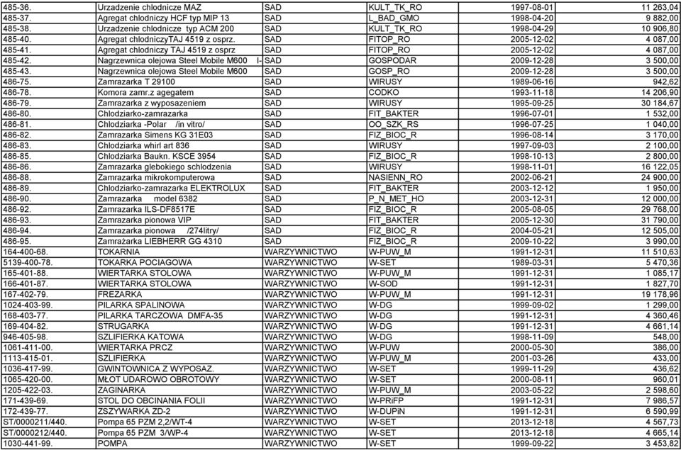 Agregat chlodniczy TAJ 4519 z osprz SAD FITOP_RO 2005-12-02 4 087,00 485-42. Nagrzewnica olejowa Steel Mobile M600 I-59/09 SAD GOSPODAR 2009-12-28 3 500,00 485-43.