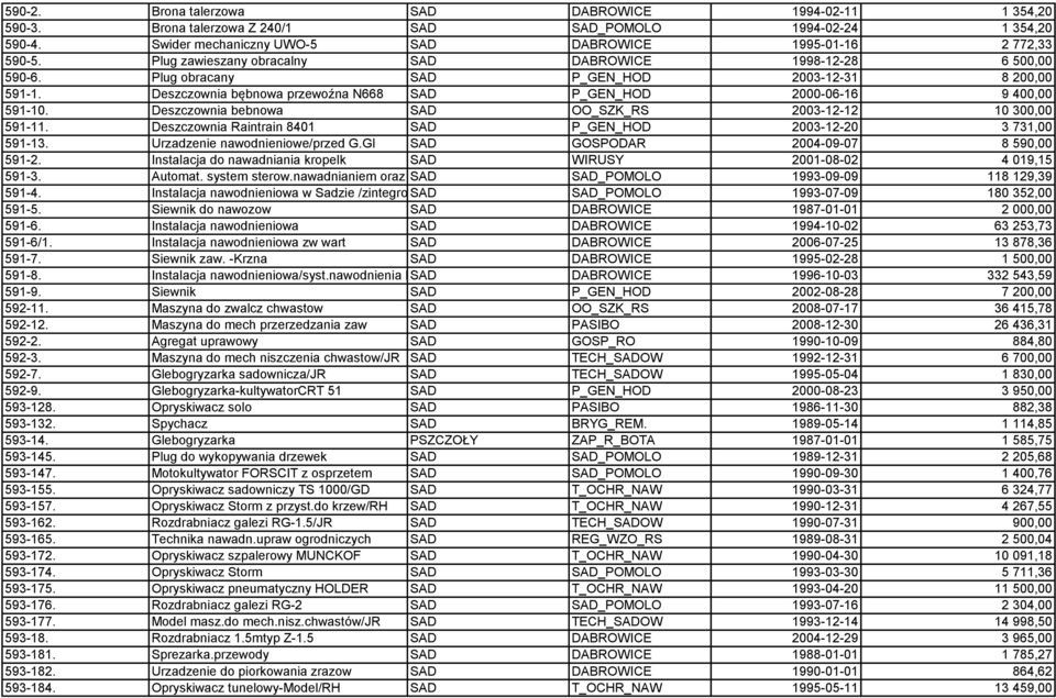 Deszczownia bebnowa SAD OO_SZK_RS 2003-12-12 10 300,00 591-11. Deszczownia Raintrain 8401 SAD P_GEN_HOD 2003-12-20 3 731,00 591-13. Urzadzenie nawodnieniowe/przed G.