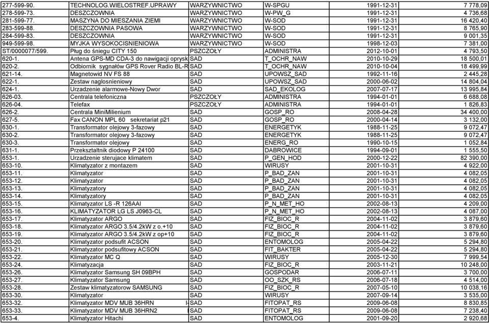 DESZCZOWNIA WARZYWNICTWO W-SOD 1991-12-31 9 001,35 949-599-98. MYJKA WYSOKOCISNIENIOWA WARZYWNICTWO W-SOD 1998-12-03 7 381,00 ST/0000077/599.