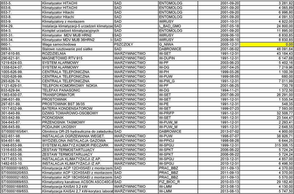 Instalacja klimatyzacji-5 urzadzeń klimatyzacyjnych SAD L_BAD_GMO 2007-05-18 24 800,00 654-3. Komplet urzadzeń klimatyzacyjnych SAD ENTOMOLOG 2001-09-20 11 895,00 655-31.