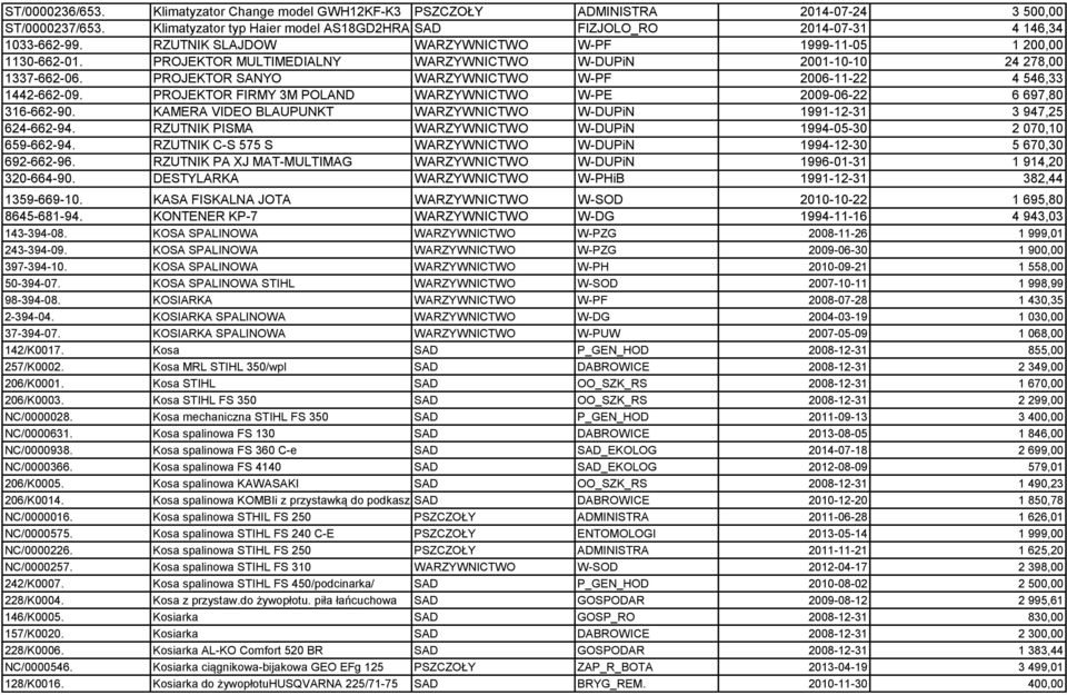 PROJEKTOR SANYO WARZYWNICTWO W-PF 2006-11-22 4 546,33 1442-662-09. PROJEKTOR FIRMY 3M POLAND WARZYWNICTWO W-PE 2009-06-22 6 697,80 316-662-90.