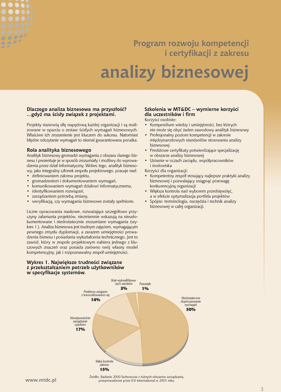 Natomiast błędne odczytanie wymagań to niemal gwarantowana porażka.