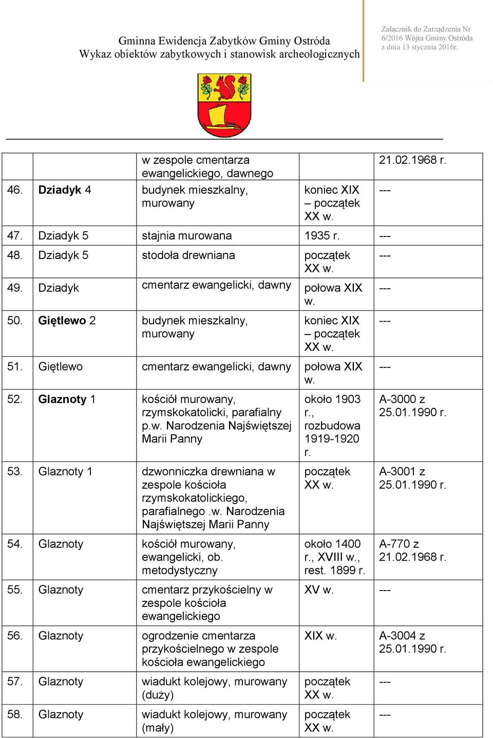 Narodzenia Najświętszej Marii Panny 53. Glaznoty 1 dzwonniczka drewniana w zespole kościoła rzymskokatolickiego, parafialnego. Narodzenia Najświętszej Marii Panny 54.