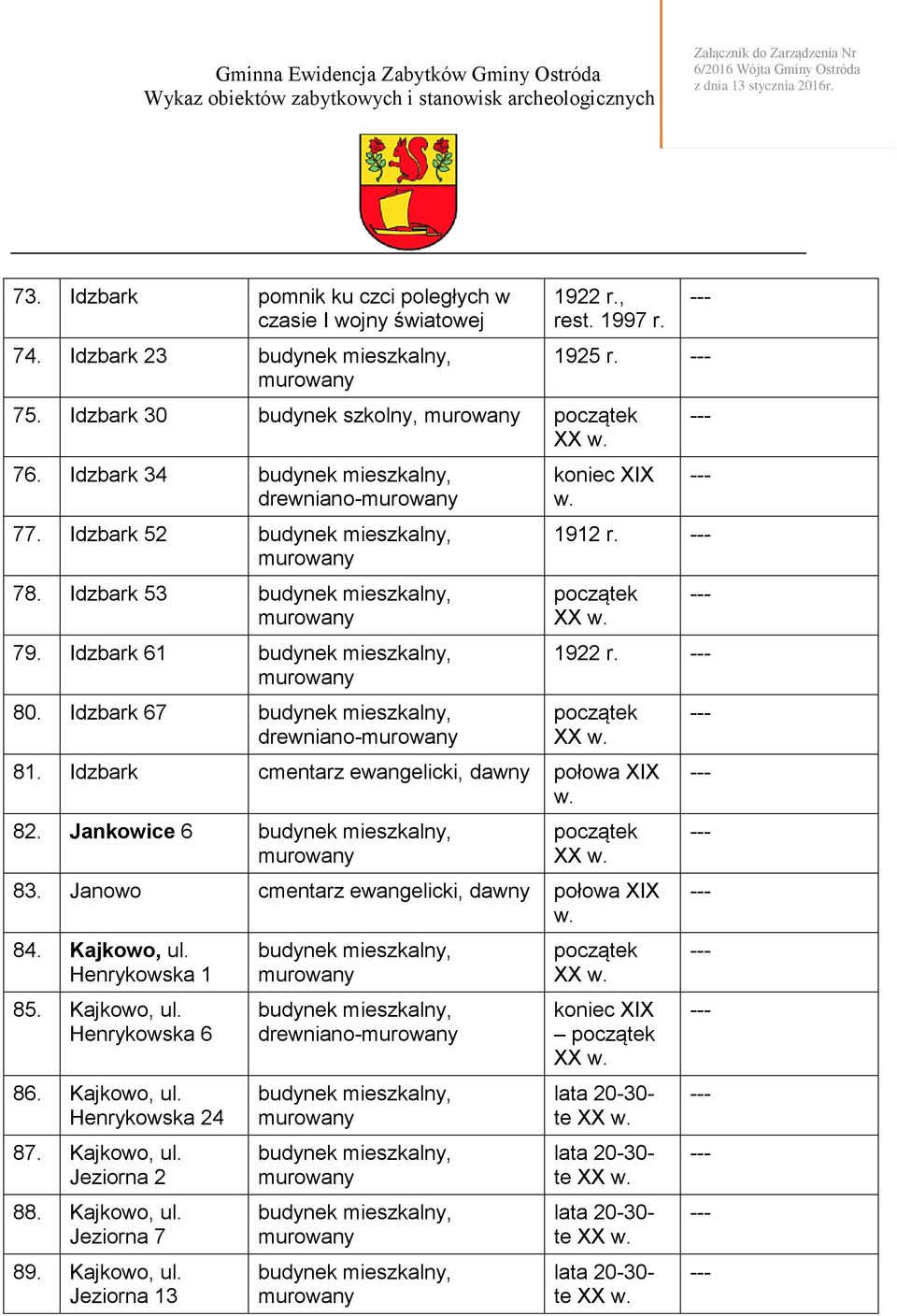 Idzbark cmentarz ewangelicki, dawny połowa XIX 82. Jankowice 6 budynek, 83. Janowo cmentarz ewangelicki, dawny połowa XIX 84. Kajkowo, ul. Henrykowska 1 85. Kajkowo, ul. Henrykowska 6 86.