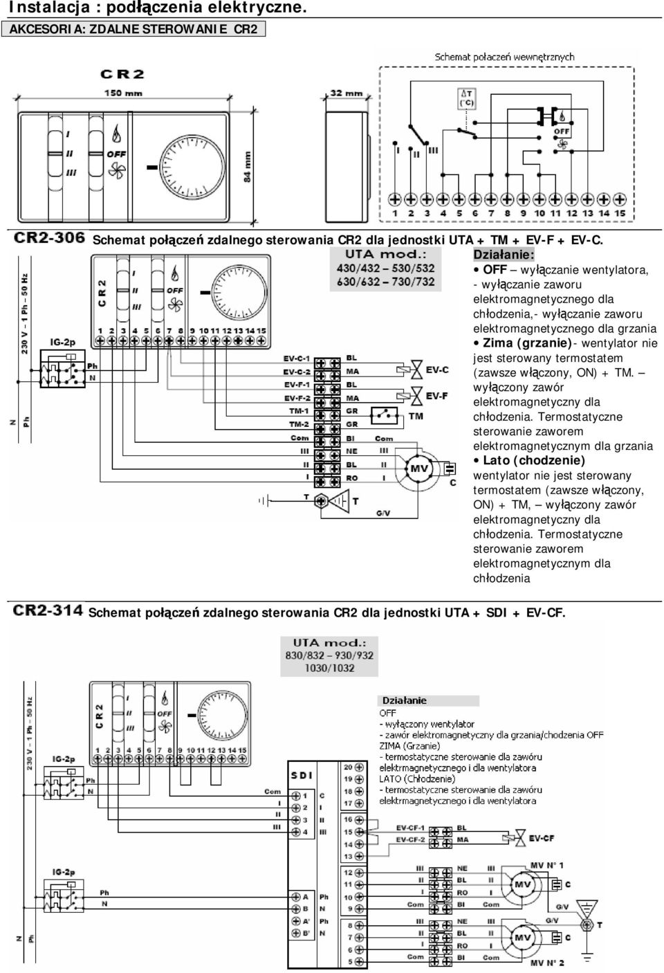 termostatem (zawsze włączony, ON) + TM. wyłączony zawór elektromagnetyczny dla chłodzenia.