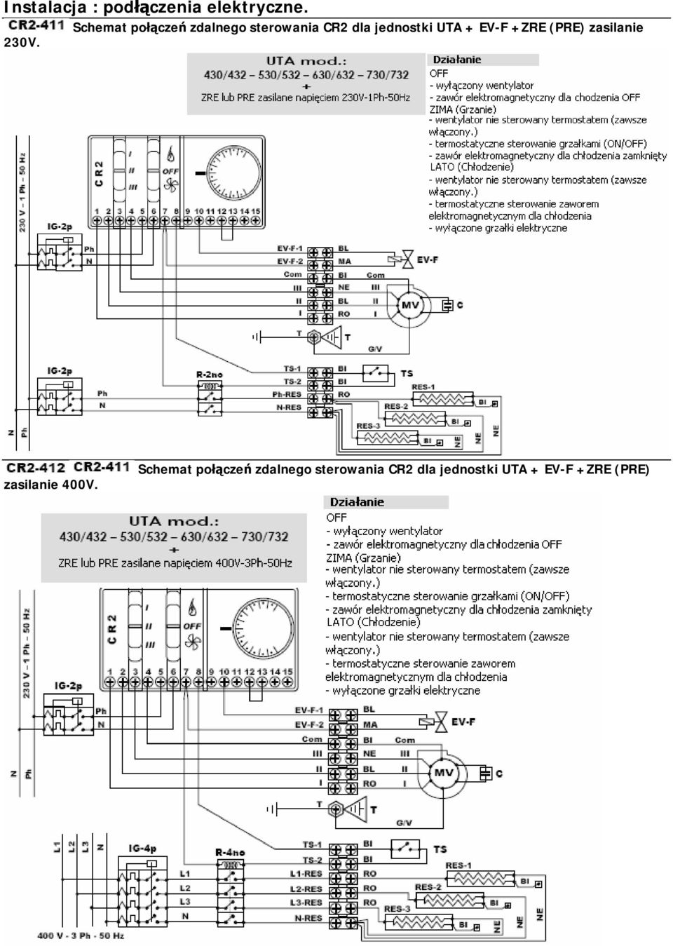 UTA + EV-F +ZRE (PRE) zasilanie zasilanie 400V.