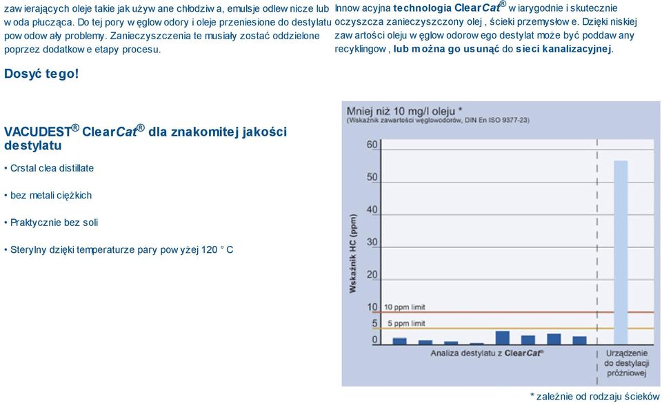 Zanieczyszczenia te musiały zostać oddzielone zaw artości oleju w ęglow odorow ego destylat może być poddaw any poprzez dodatkow e etapy procesu.