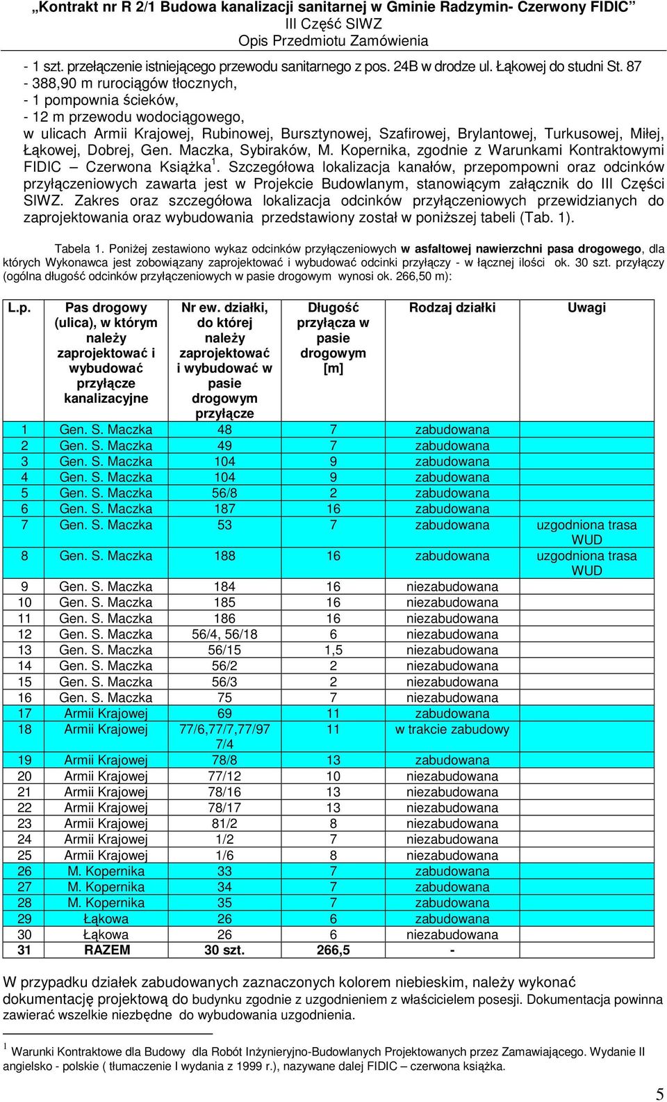 Gen. Maczka, Sybiraków, M. Kopernika, zgodnie z Warunkami Kontraktowymi FIDIC Czerwona KsiąŜka 1.