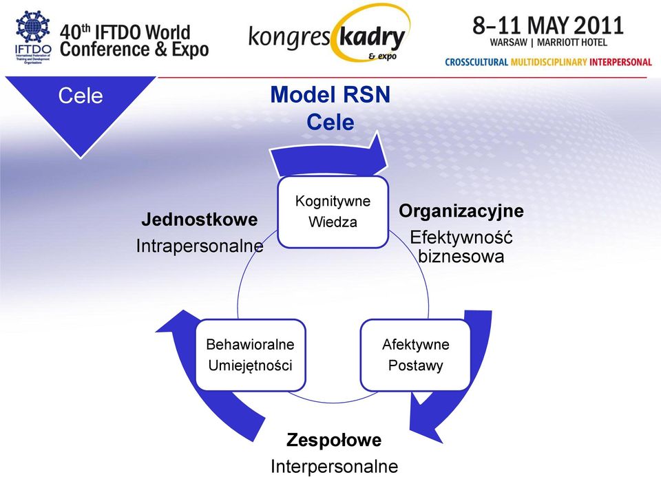 Organizacyjne Efektywność biznesowa