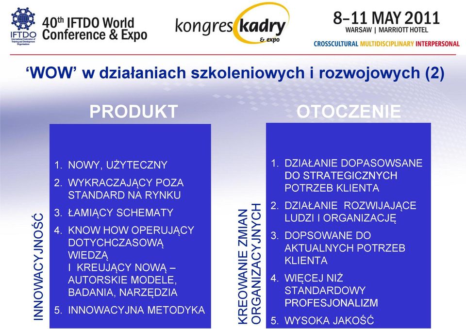 KNOW HOW OPERUJĄCY DOTYCHCZASOWĄ WIEDZĄ I KREUJĄCY NOWĄ AUTORSKIE MODELE, BADANIA, NARZĘDZIA 5. INNOWACYJNA METODYKA 1.