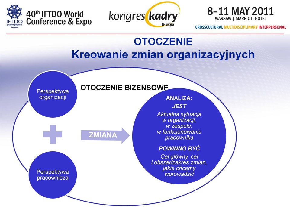 sytuacja w organizacji, w zespole, w funkcjonowaniu pracownika