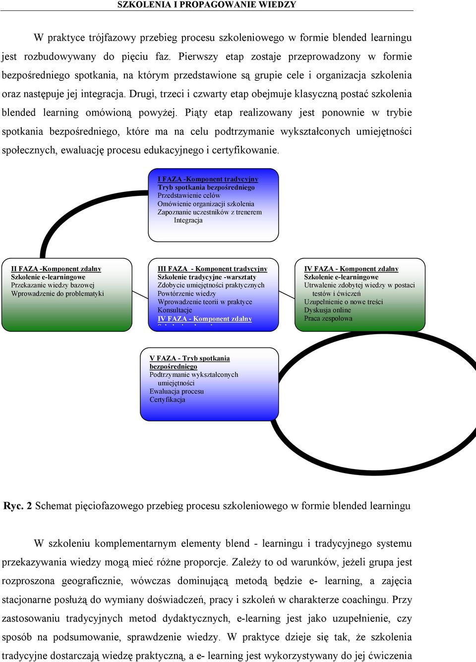 Drugi, trzeci i czwarty etap obejmuje klasyczną postać szkolenia blended learning omówioną powyżej.