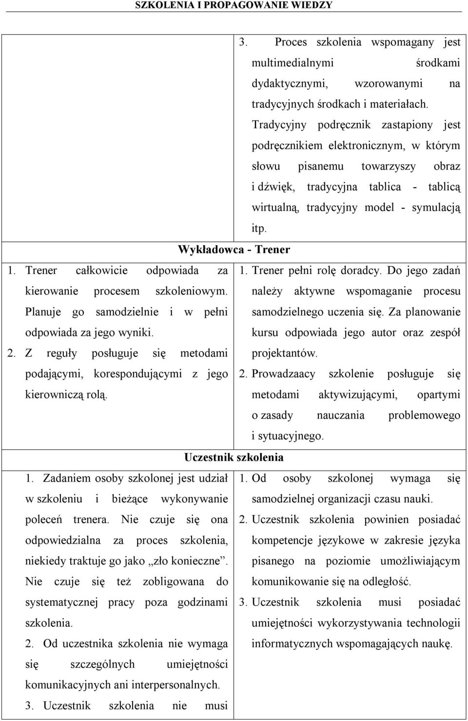 Wykładowca - Trener 1. Trener całkowicie odpowiada za 1. Trener pełni rolę doradcy. Do jego zadań kierowanie procesem szkoleniowym.