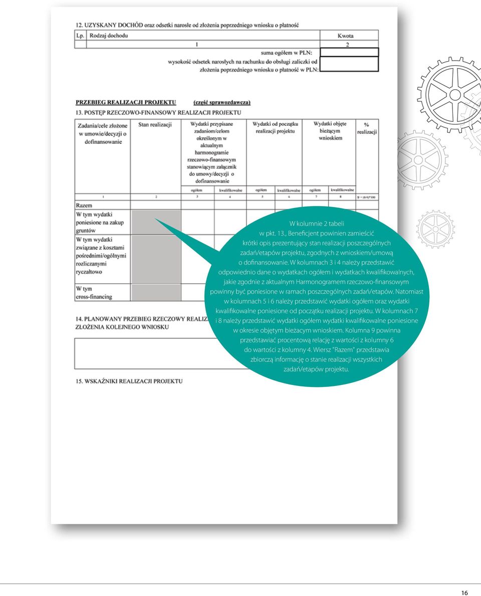poszczególnych zadań/etapów. Natomiast w kolumnach 5 i 6 należy przedstawić wydatki ogółem oraz wydatki kwalifikowalne poniesione od początku realizacji projektu.