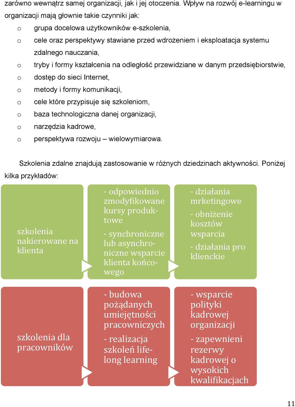 systemu zdalnego nauczania, tryby i formy kształcenia na odległość przewidziane w danym przedsiębiorstwie, dostęp do sieci Internet, metody i formy komunikacji, cele które przypisuje się szkoleniom,