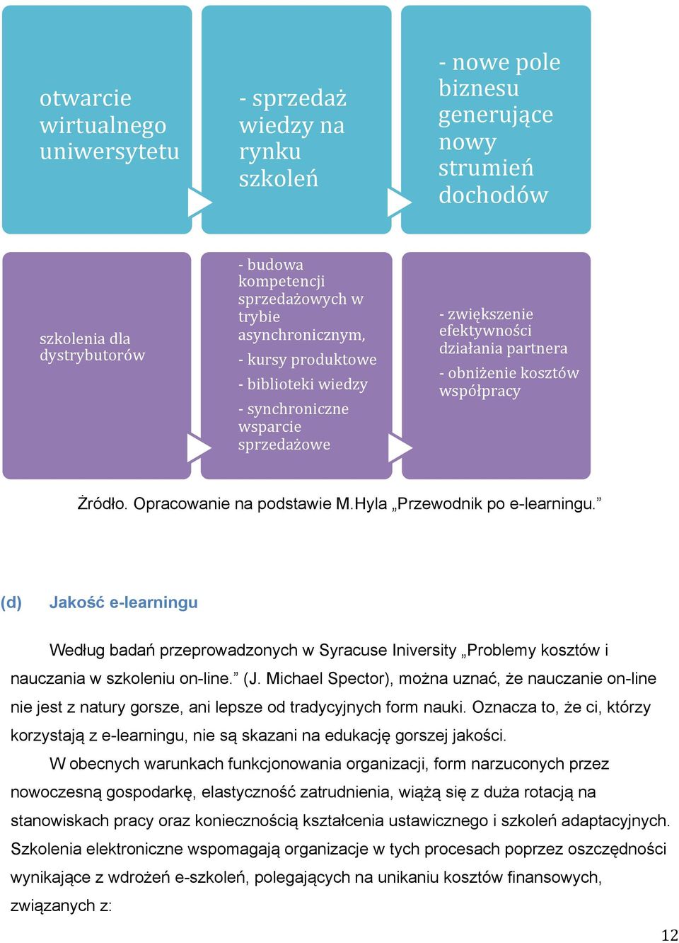 Opracowanie na podstawie M.Hyla Przewodnik po e-learningu. (d) Jakość e-learningu Według badań przeprowadzonych w Syracuse Iniversity Problemy kosztów i nauczania w szkoleniu on-line. (J.