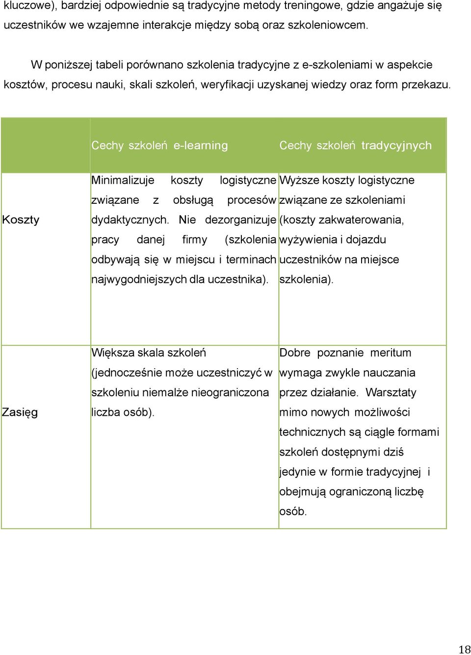 Cechy szkoleń e-learning Cechy szkoleń tradycyjnych Koszty Minimalizuje koszty logistyczne Wyższe koszty logistyczne związane z obsługą procesów związane ze szkoleniami dydaktycznych.