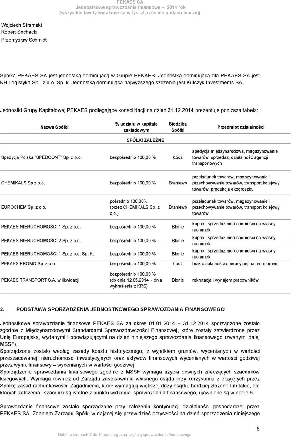 2014 prezentuje poniższa tabela: Nazwa Spółki % udziału w kapitale zakładowym Siedziba Spółki Przedmiot działalności SPÓŁKI ZALEŻNE Spedycja Polska "SPEDCONT" Sp. z o.o. bezpośrednio 100,00 % Łódź spedycja międzynarodowa, magazynowanie towarów, sprzedaż, działalność agencji transportowych CHEMIKALS Sp z o.