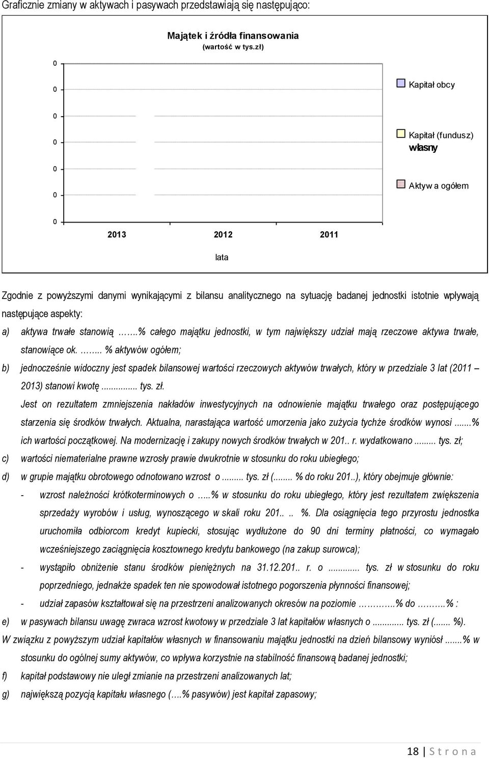 wpływają następujące aspekty: a) aktywa trwałe stanowią.% całego majątku jednostki, w tym największy udział mają rzeczowe aktywa trwałe, stanowiące ok.