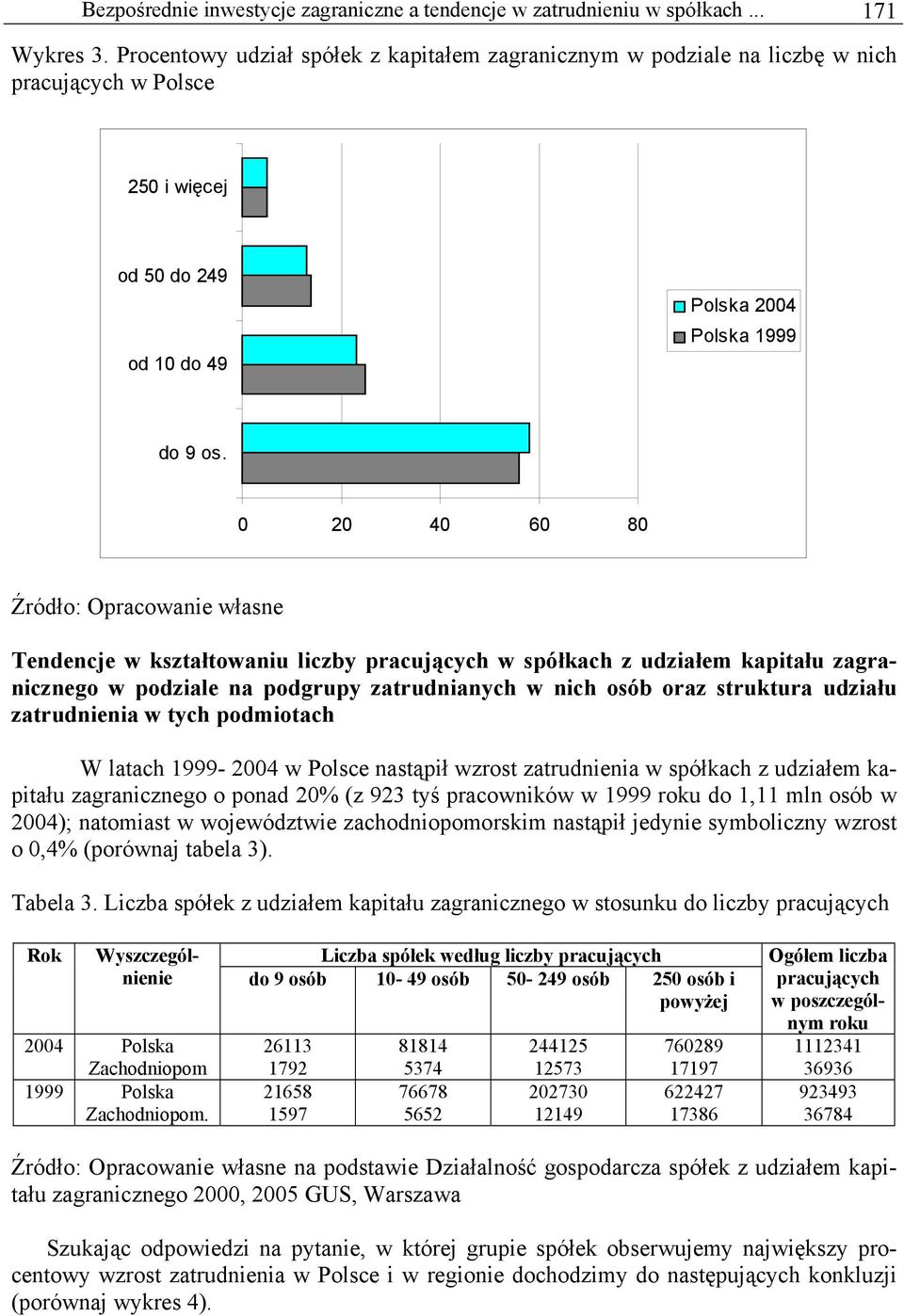 0 20 40 60 80 Źródło: Opracowanie własne Tendencje w kształtowaniu liczby pracujących w spółkach z udziałem kapitału zagranicznego w podziale na podgrupy zatrudnianych w nich osób oraz struktura