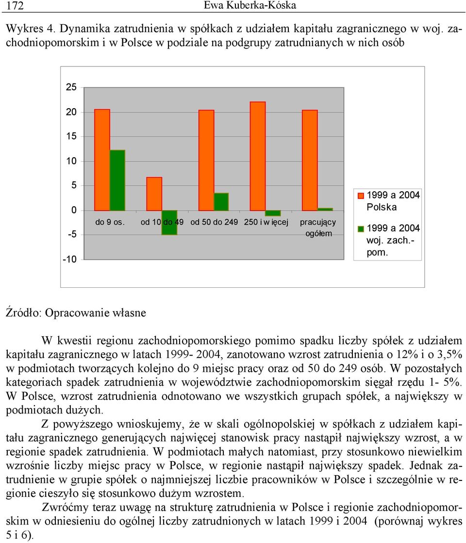 od 10 do 49 od 50 do 249 250 i w ięcej pracujący ogółem 1999 a 2004 Polska 1999 a 2004 woj. zach.- pom.