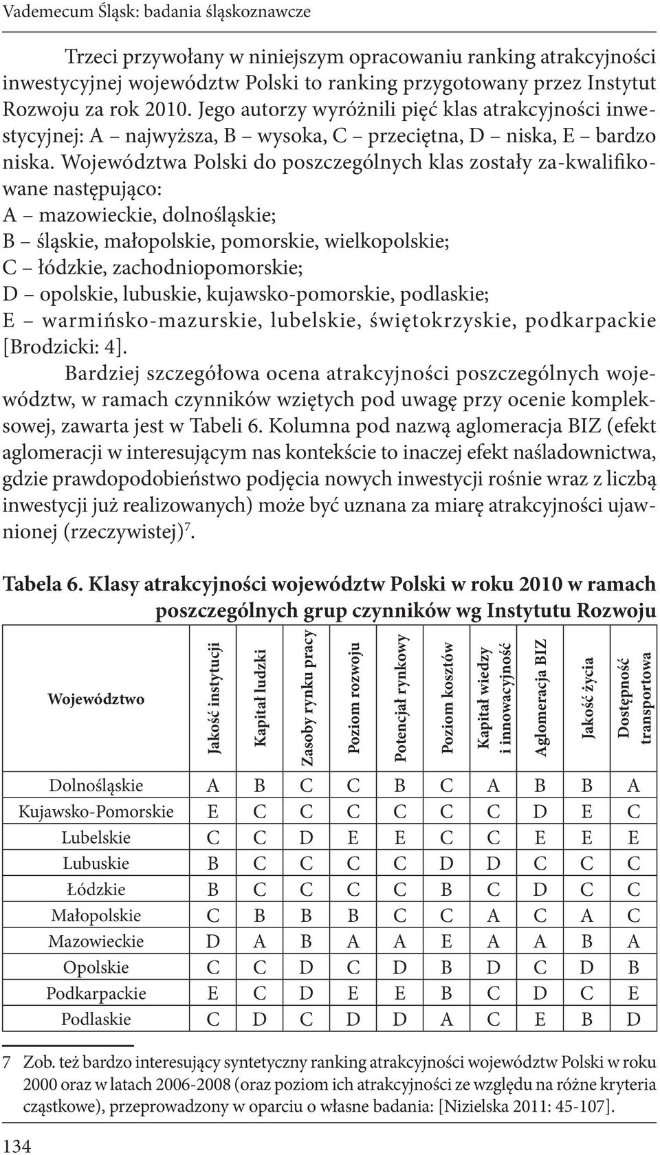 Województwa Polski do poszczególnych klas zostały za-kwalifikowane następująco: A mazowieckie, dolnośląskie; B śląskie, małopolskie, pomorskie, wielkopolskie; C łódzkie, zachodniopomorskie; D