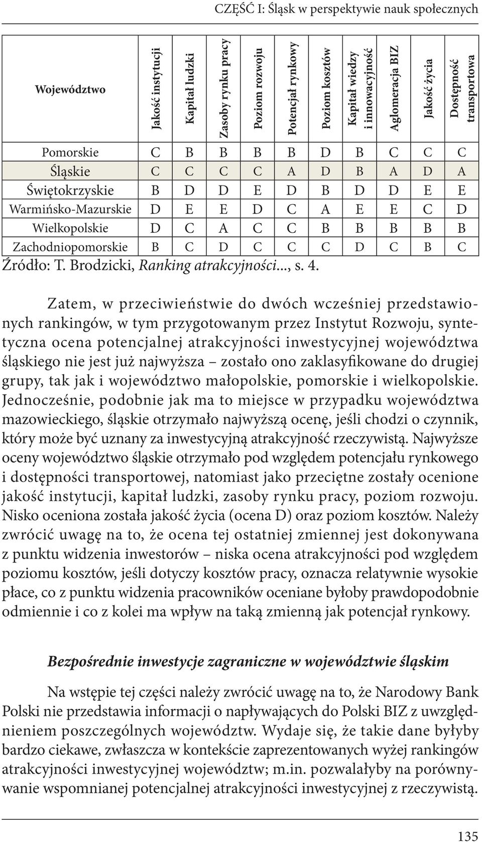 D C A C C B B B B B Zachodniopomorskie B C D C C C D C B C Źródło: T. Brodzicki, Ranking atrakcyjności..., s. 4.