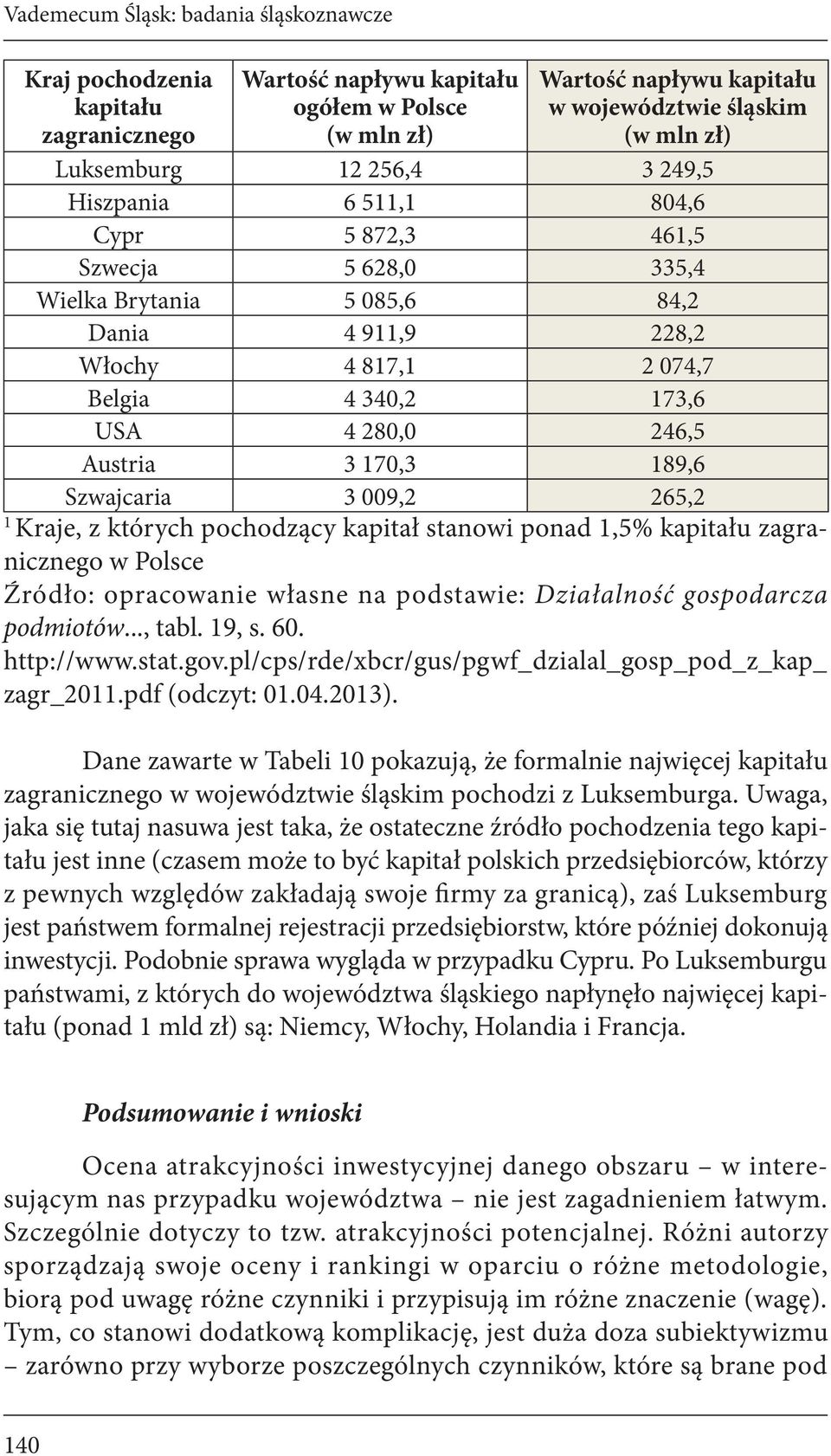 246,5 Austria 3 170,3 189,6 Szwajcaria 3 009,2 265,2 1 Kraje, z których pochodzący kapitał stanowi ponad 1,5% kapitału zagranicznego w Polsce Źródło: opracowanie własne na podstawie: Działalność