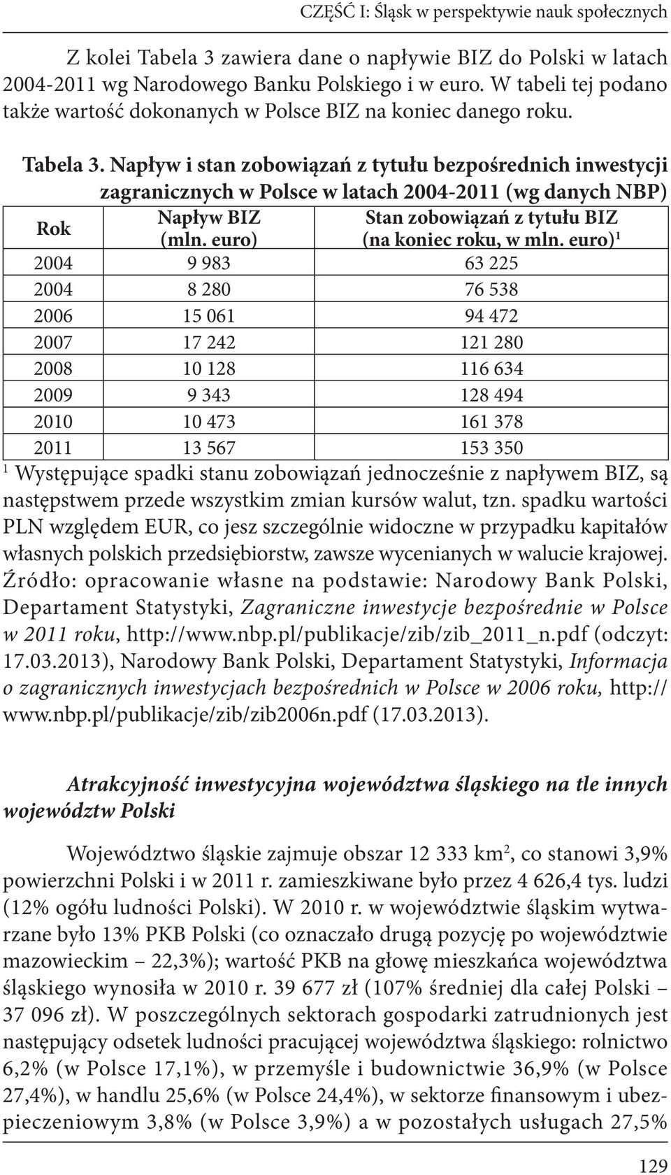 Napływ i stan zobowiązań z tytułu bezpośrednich inwestycji zagranicznych w Polsce w latach 2004-2011 (wg danych NBP) Rok Napływ BIZ Stan zobowiązań z tytułu BIZ (mln. euro) (na koniec roku, w mln.