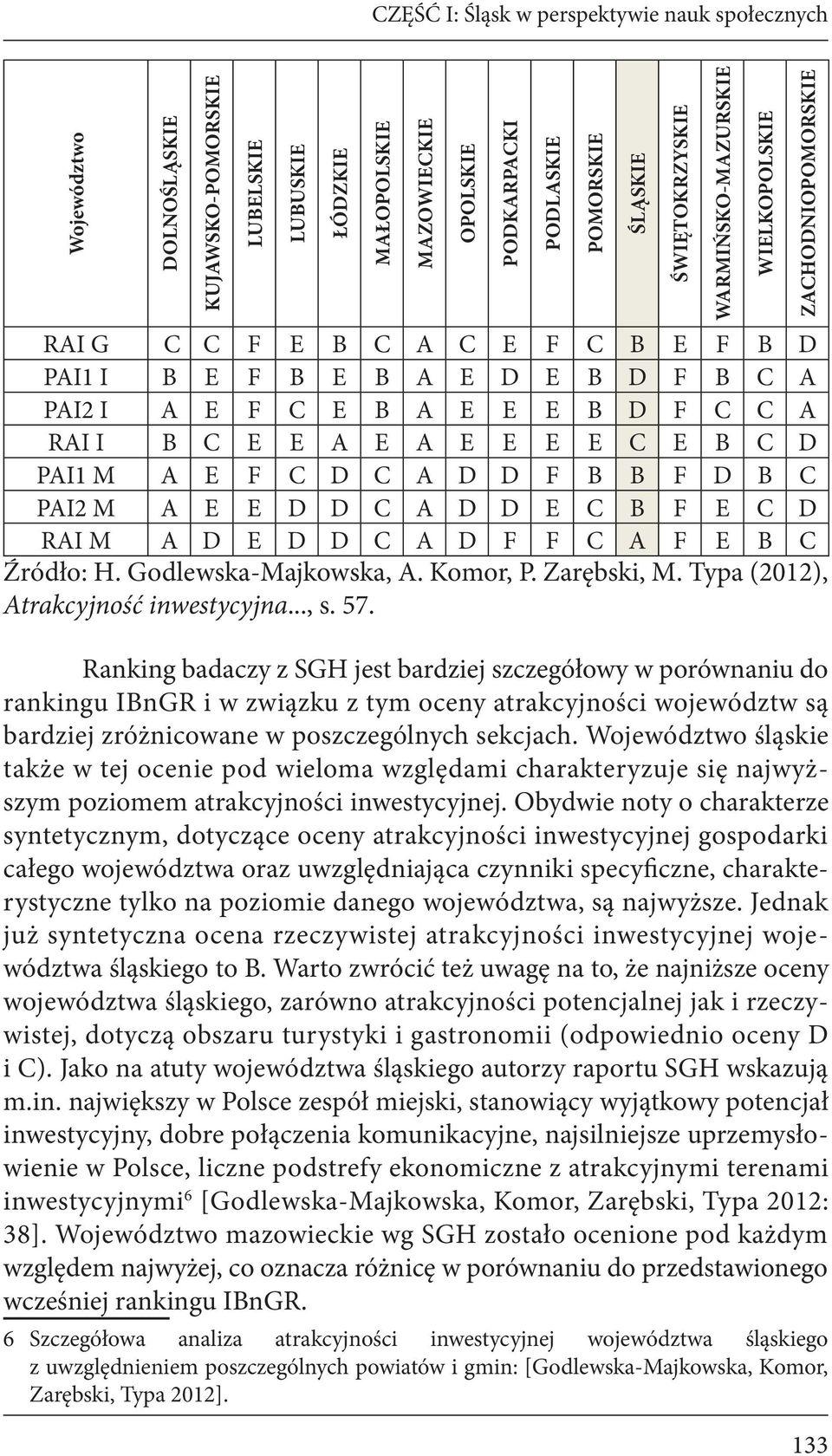 F C A F E B C Źródło: H. Godlewska-Majkowska, A. Komor, P. Zarębski, M. Typa (2012), Atrakcyjność inwestycyjna..., s. 57.