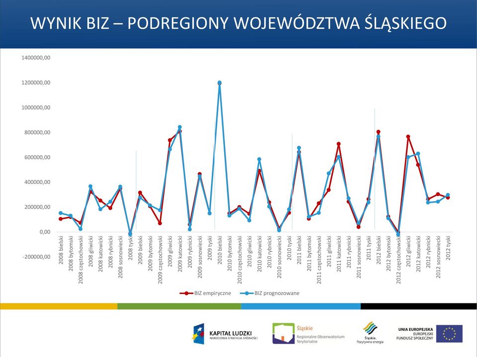 bytomski 2011 częstochowski 2011 gliwicki 2011 katowicki 2011 rybnicki 2011 sosnowiecki 2011 tyski 2012 bielski 2012 bytomski 2012 częstochowski 2012 gliwicki 2012 katowicki 2012