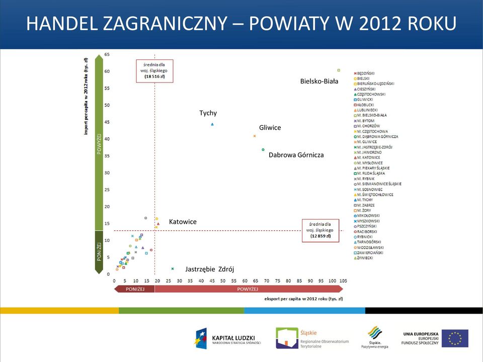 Tychy Gliwice Dabrowa