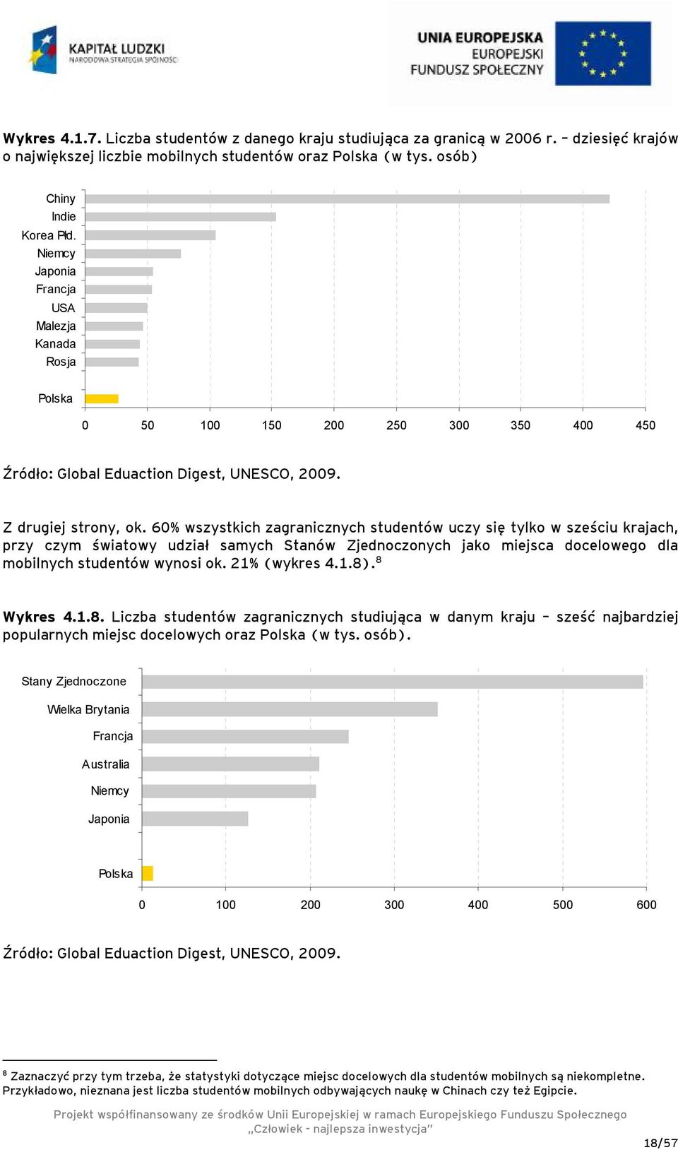 60% wszystkich zagranicznych studentów uczy się tylko w sześciu krajach, przy czym światowy udział samych Stanów Zjednoczonych jako miejsca docelowego dla mobilnych studentów wynosi ok. 21% (wykres 4.