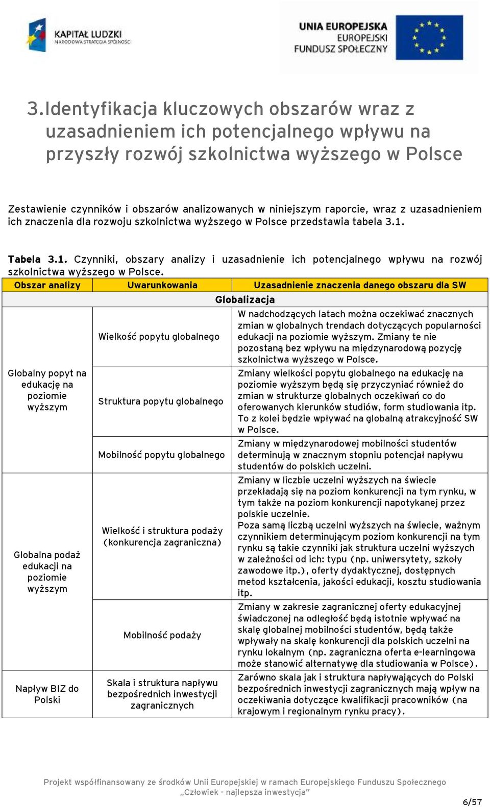 Tabela 3.1. Czynniki, obszary analizy i uzasadnienie ich potencjalnego wpływu na rozwój szkolnictwa wyższego w Polsce.