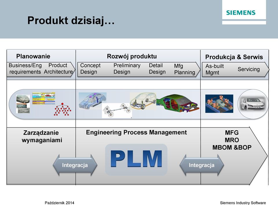 Design Mfg Planning Produkcja & Serwis As-built Mgmt Servicing