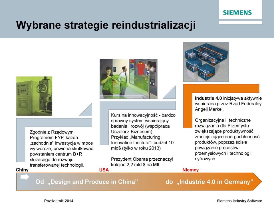 Przykład Manufacturing Innovation Institute - budżet 10 mld$ (tylko w roku 2013) Prezydent Obama przeznaczył kolejne 2,2 mld $ na MII Chiny USA Niemcy Industrie 4.