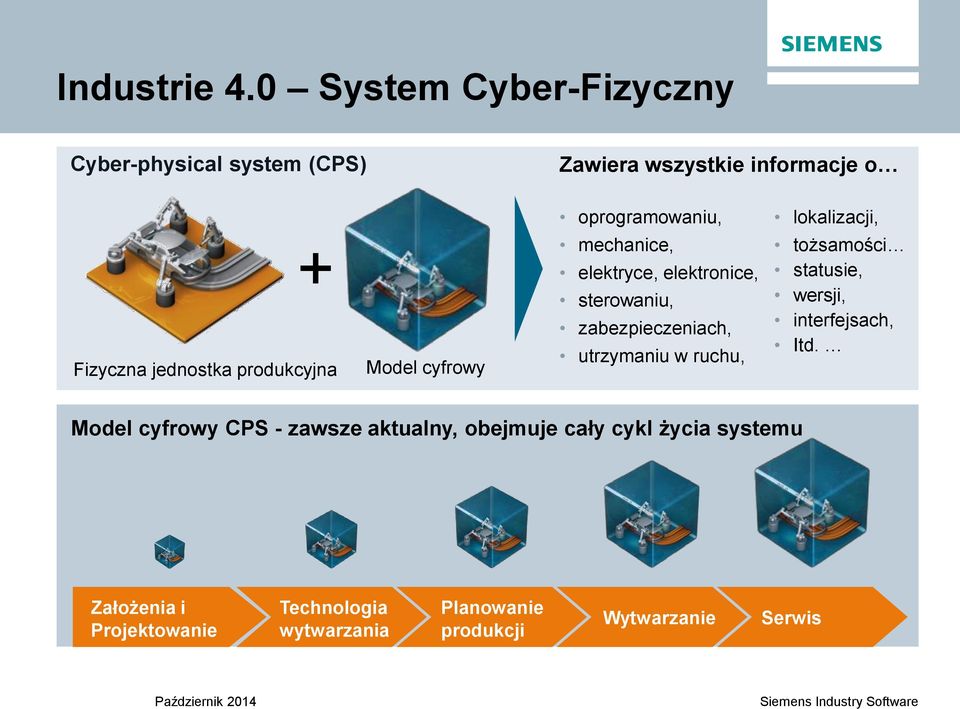 Fizyczna jednostka produkcyjna Model cyfrowy mechanice, elektryce, elektronice, sterowaniu, zabezpieczeniach,