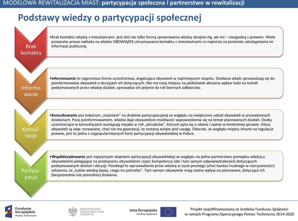 Informowanie Informowanie to najprostsza forma uczestnictwa, angażująca obywateli w najmniejszym stopniu. Działania władz sprowadzają się do poinformowania obywateli o decyzjach ich dotyczących.